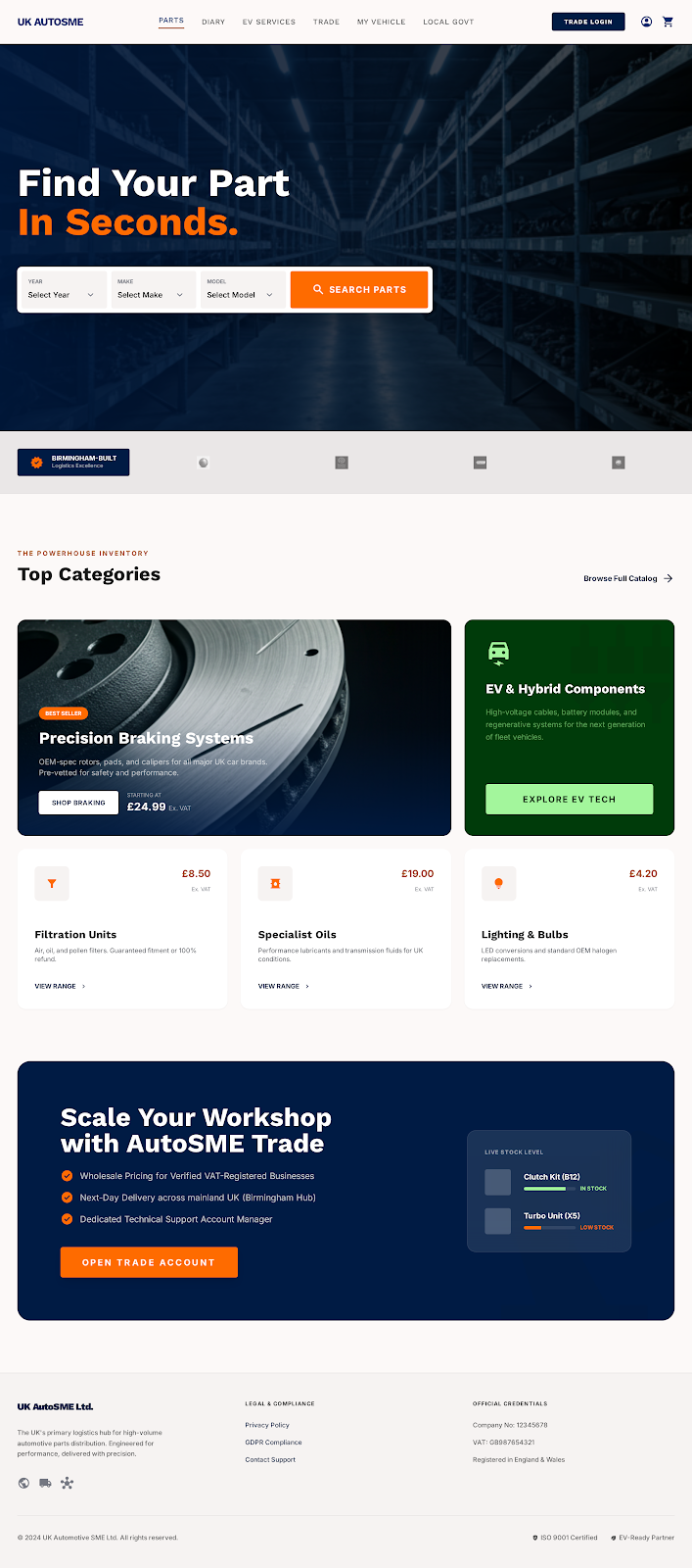 Parts Powerhouse template preview